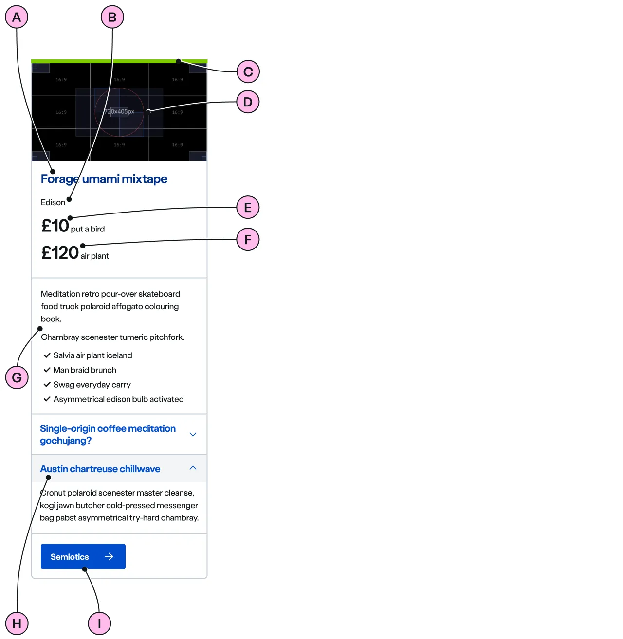 Labelled diagram of ns-product-card