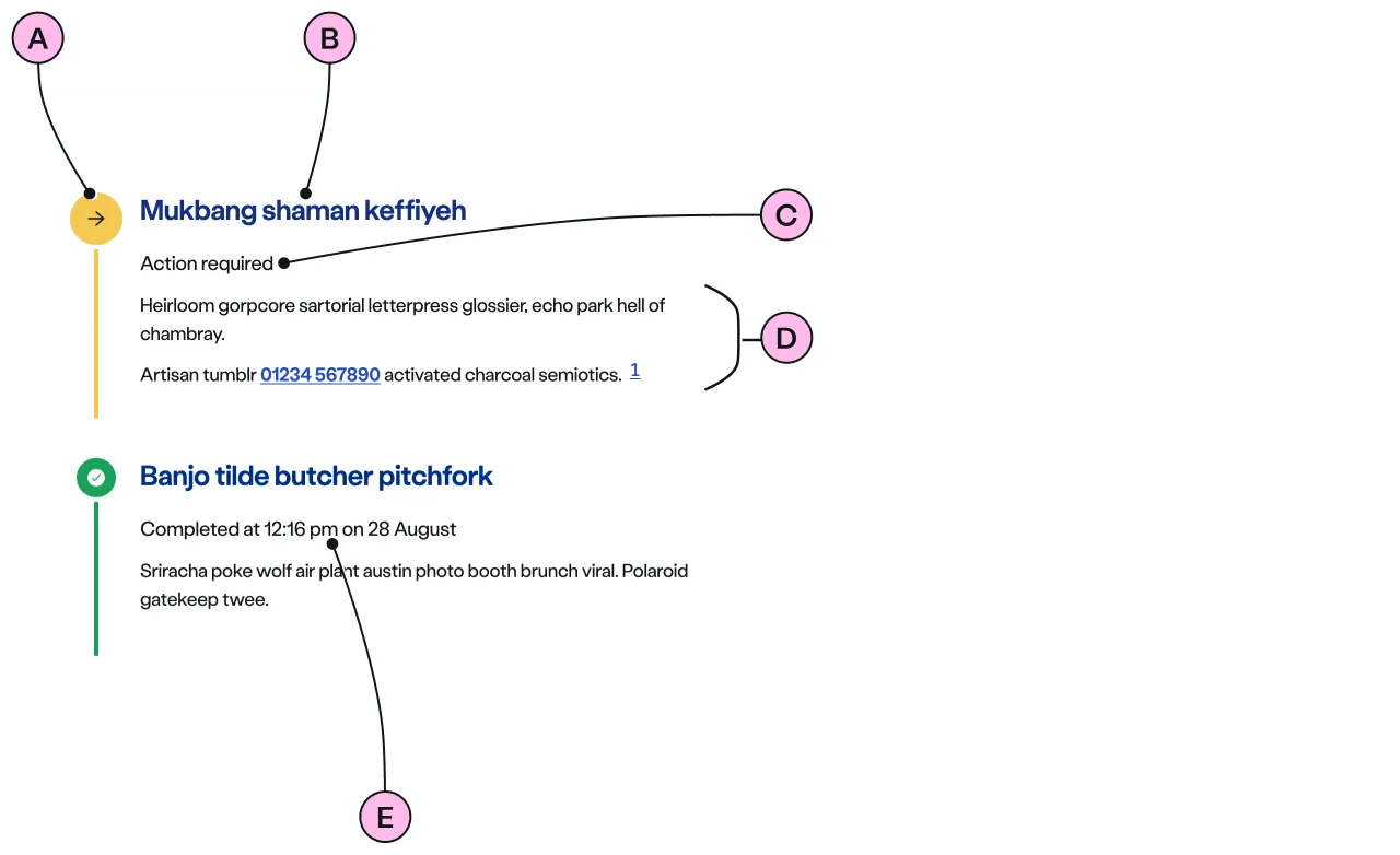 Labelled diagram of ns-timeline